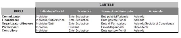 ruoli_elearning