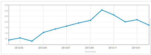 docebo_dwnld_stats
