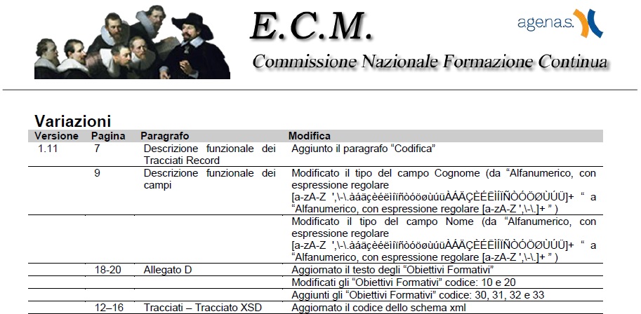 modifiche