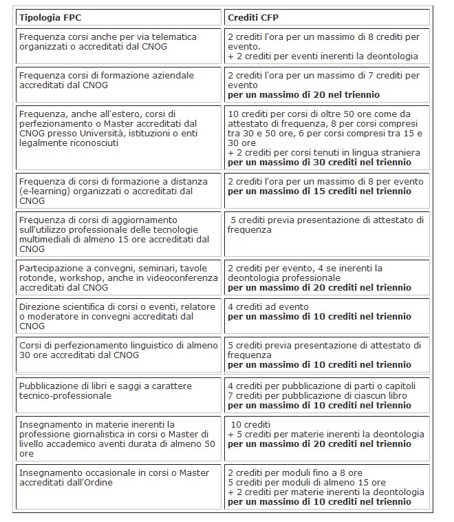 crediti giornalisti