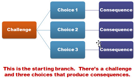 starting_branch2