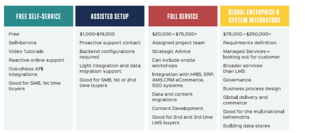 Range-of-LMS-Pro-Services-620x264