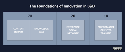 E-learning e innovazione in azienda – Elearnit: Know How to Know!