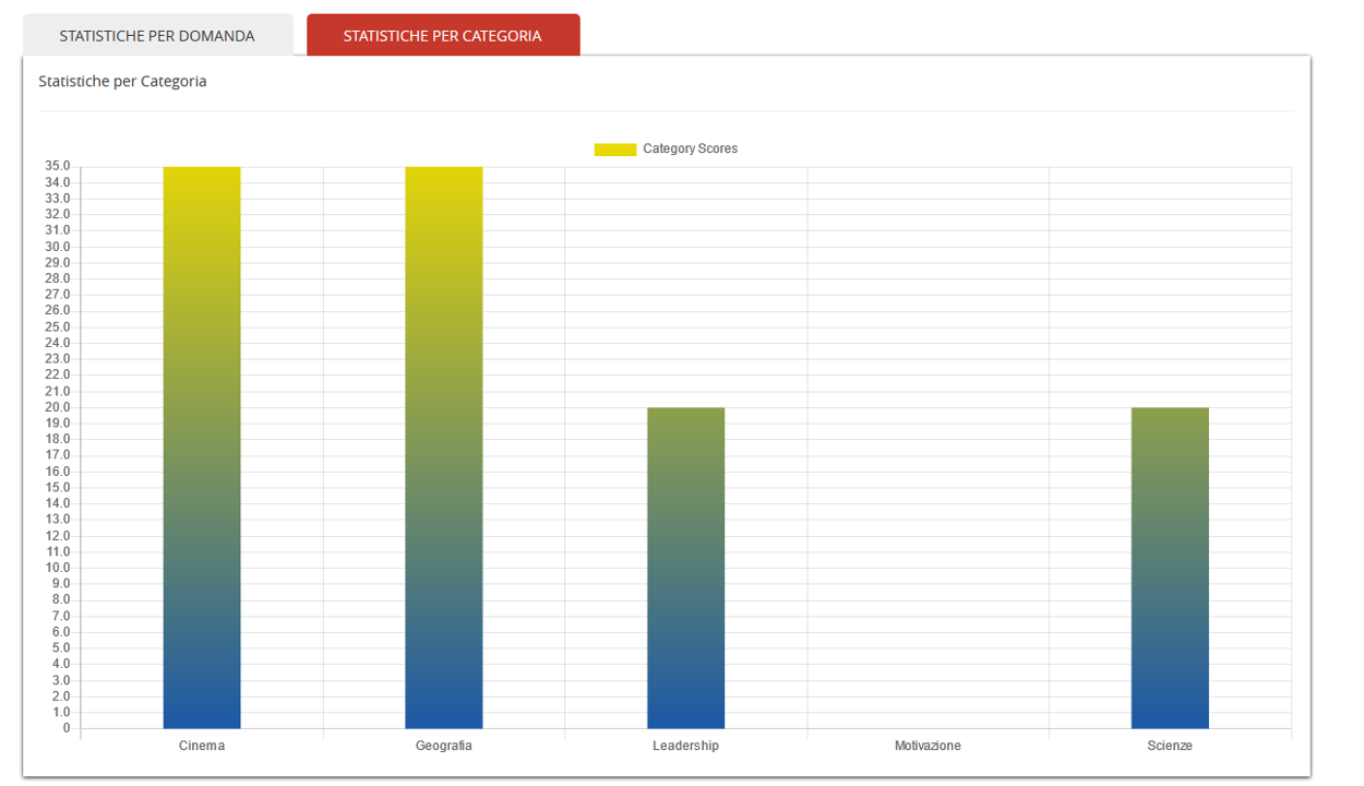 Esporta le statistiche dei tuoi test con Test&nbsp;Charts